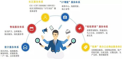 永升生活服務2018戰績:合約面積翻倍,利潤增長逾60%