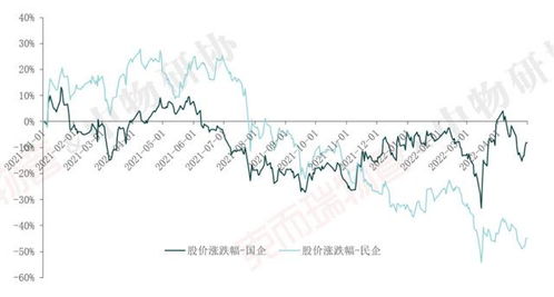重磅 2022中國物業服務企業品牌價值100強發布
