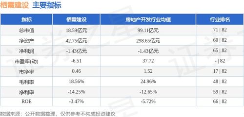 本周棲霞建設股價上漲0.57%，主力資金凈流入243.25萬元，物業管理板塊表現穩健