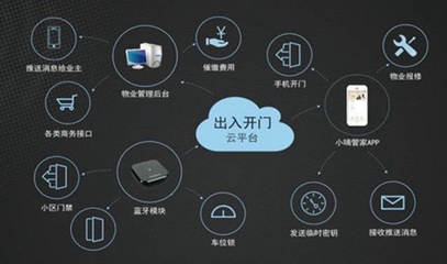 智慧地產(chǎn)與智慧社區(qū) 雙翼齊飛，重塑未來居住體驗(yàn)