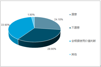 2018-2024年中國社交軟件行業(yè)市場深度調(diào)研及投資戰(zhàn)略分析報告