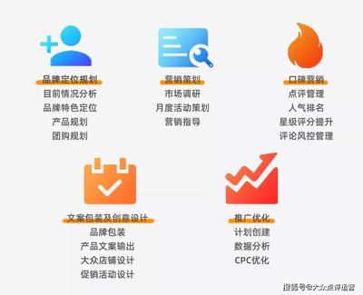 選擇大眾點(diǎn)評(píng)代運(yùn)營(yíng)，必先做好市場(chǎng)調(diào)研！