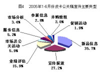 2005年上半年中國(guó)皮卡市場(chǎng)深度分析與行業(yè)調(diào)研報(bào)告